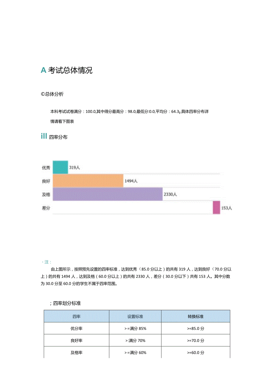 麻栗坡县八年级道法诊断报告.docx_第2页