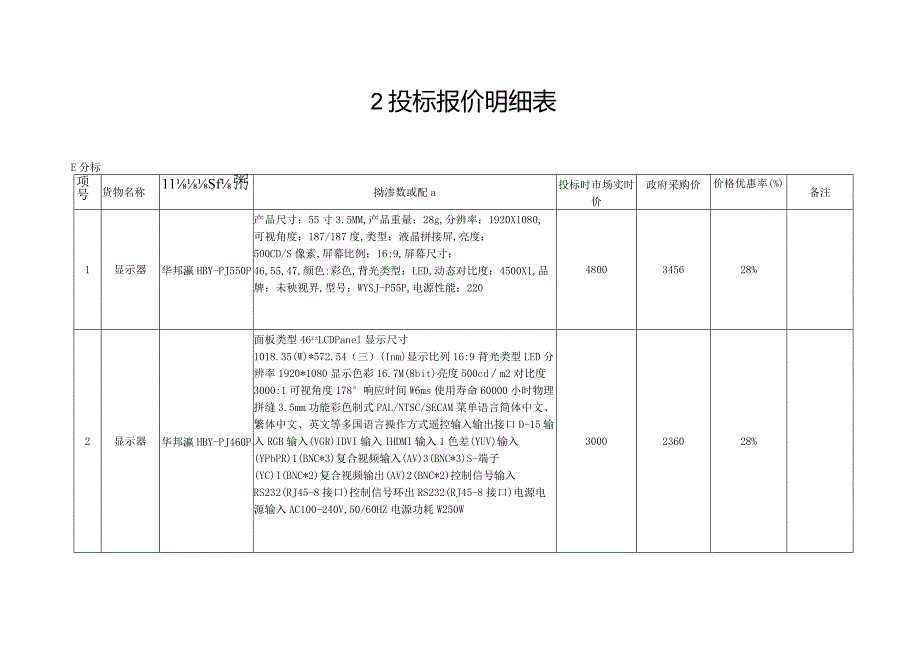 防城港市富视康安防科技有限公司2017年3月球政府采购价格表-经典通用-经典通用.docx_第2页