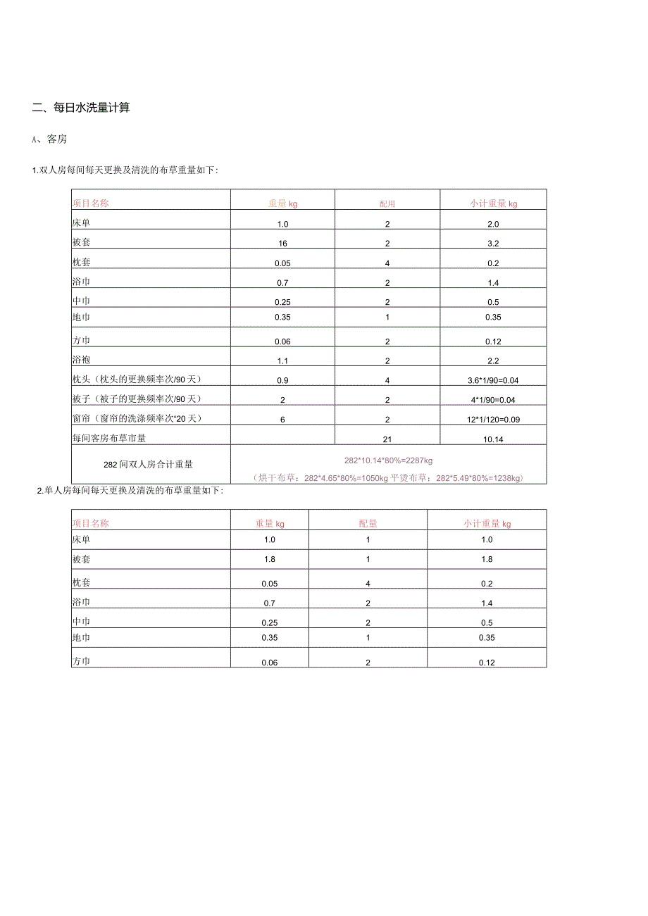 酒店洗衣房设备配置经费预算案.docx_第3页