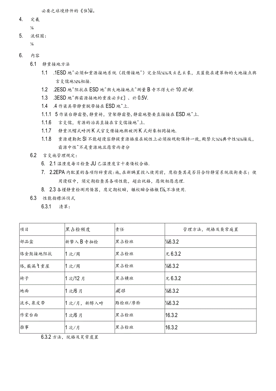 防靜電設施管理規定.docx_第2页