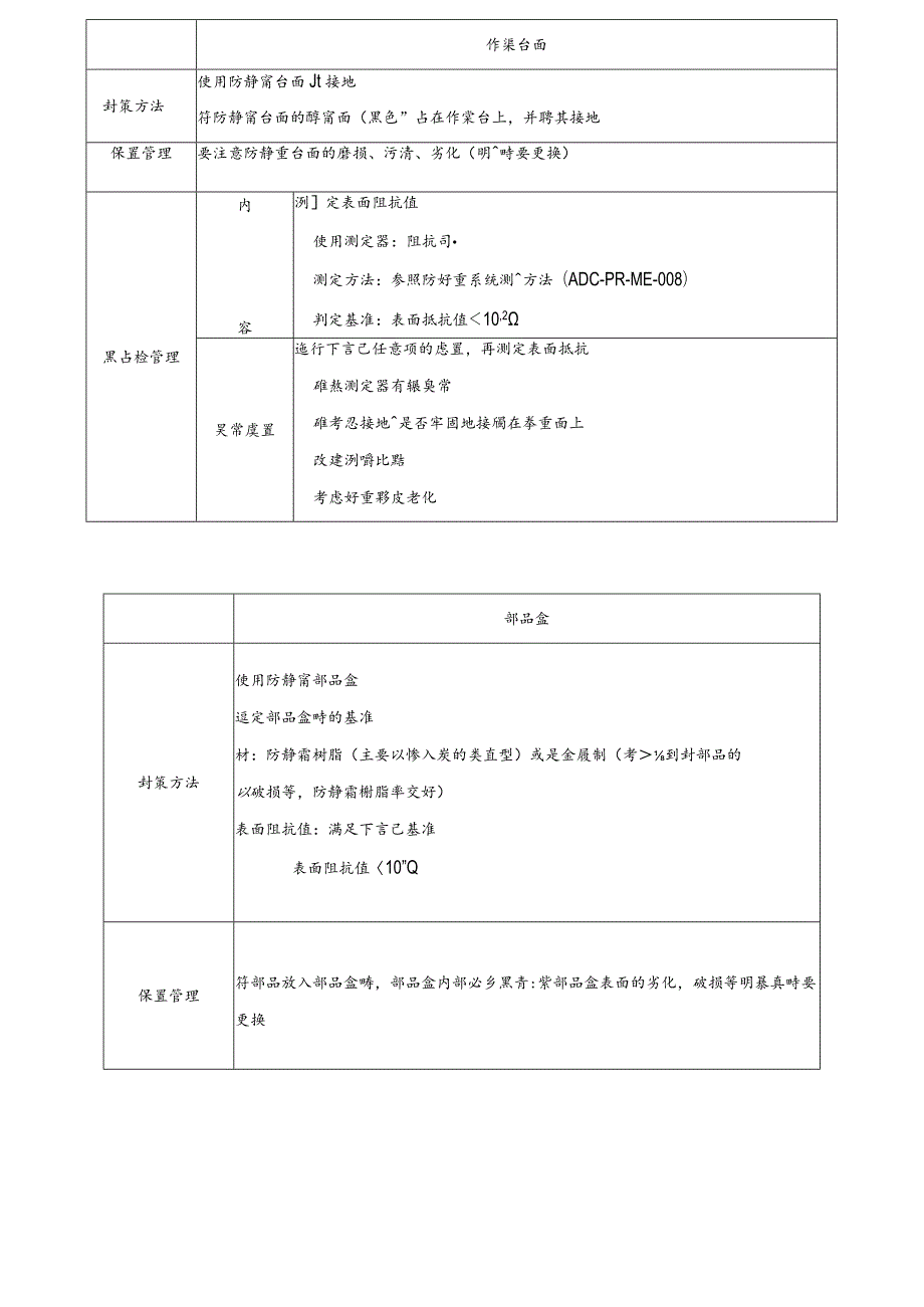 防靜電設施管理規定.docx_第3页