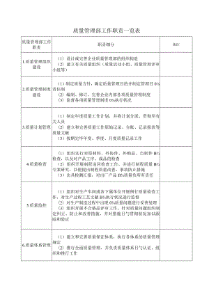 质量管理部职责与流程详解.docx