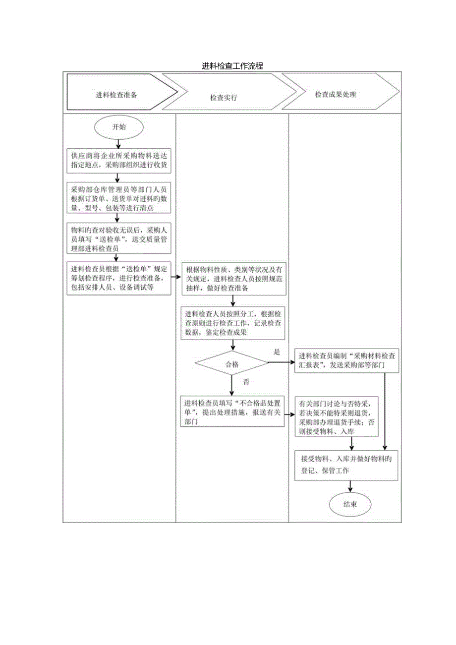 质量管理部职责与流程详解.docx_第2页