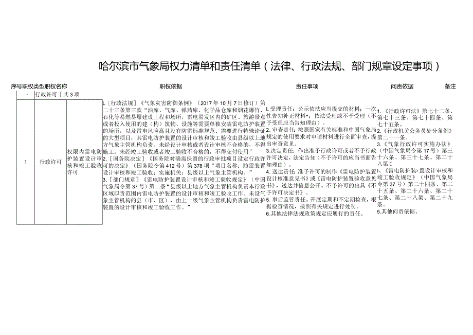 黑龙江省气象局权力清单和责任清单（法律、行政法规、部门.docx_第1页