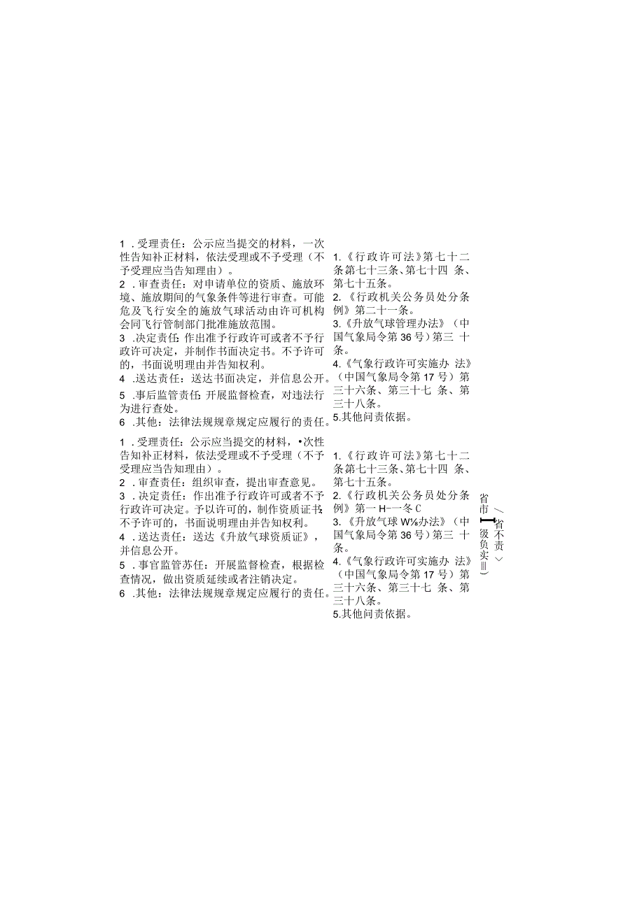 黑龙江省气象局权力清单和责任清单（法律、行政法规、部门.docx_第2页