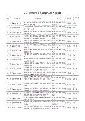 首都卫生发展科研专项立项.docx