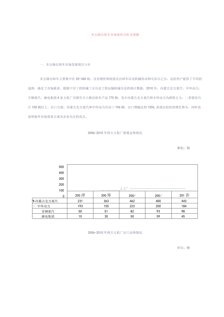 非公路自卸车市场现状分析及预测1-经典通用-经典通用.docx_第1页