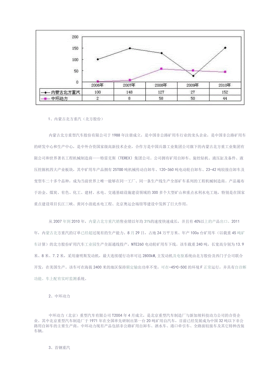 非公路自卸车市场现状分析及预测1-经典通用-经典通用.docx_第2页