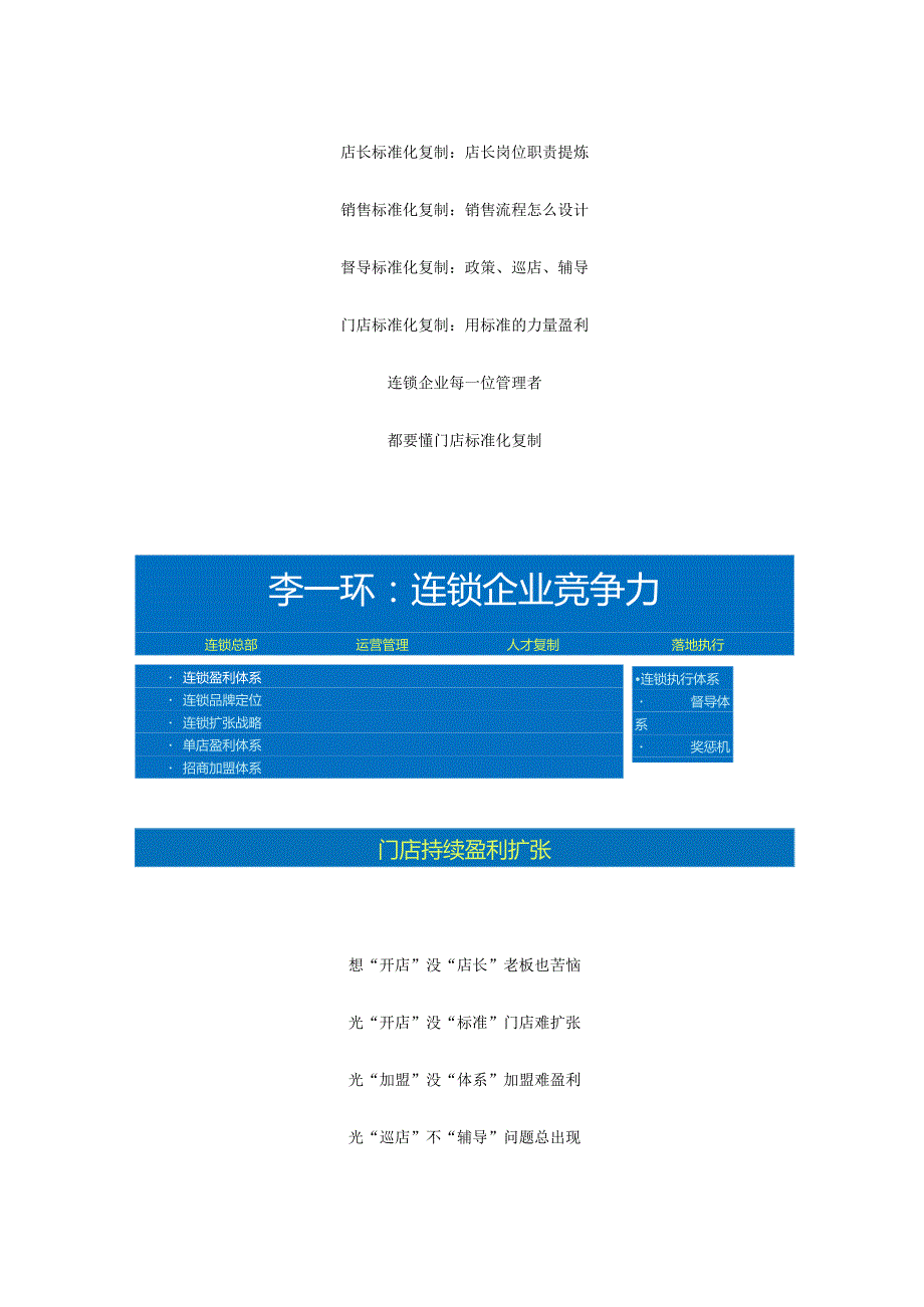 门店标准化复制：门店运营管理的标准化流程与督导标准化手册.docx_第1页