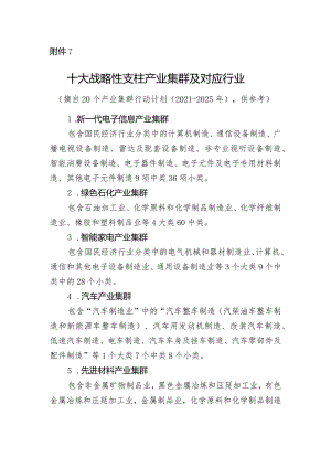 附件7战略性产业集群及对应行业.docx