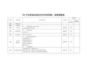 附表2-35千伏变电站项目文件归档范围、保管期限表.docx