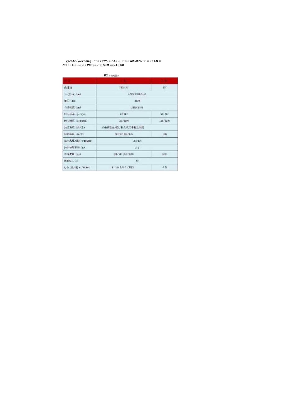 起亚K2六方位绕车介绍.docx_第3页