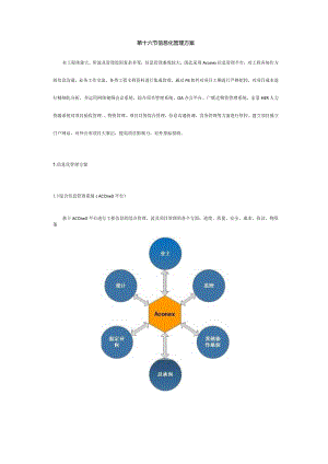 项目工程信息管理方案.docx