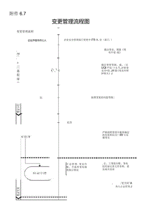 附件6.7变更管理流程图.docx