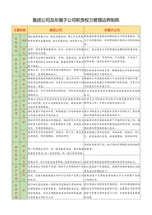 集团公司及所属子公司职责权力管理边界矩阵.docx