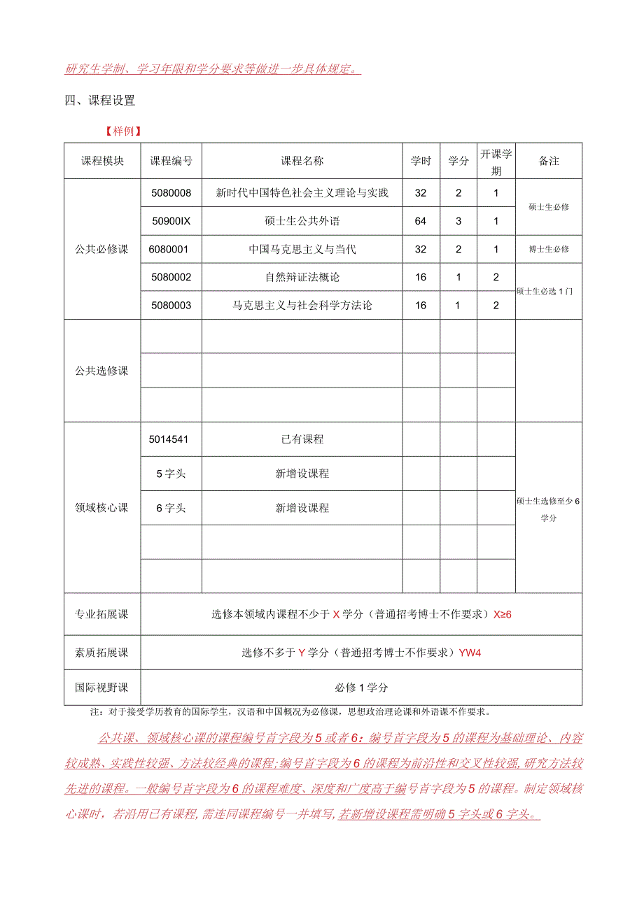 附件92022版专业学位研究生培养方案模板.docx_第2页