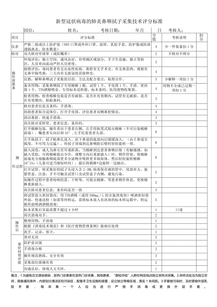 鼻咽拭子新冠病毒核酸标本采集技术操作评分标准.docx_第1页