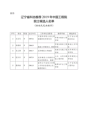 辽宁省科协拟推选2019年中国工程院.docx