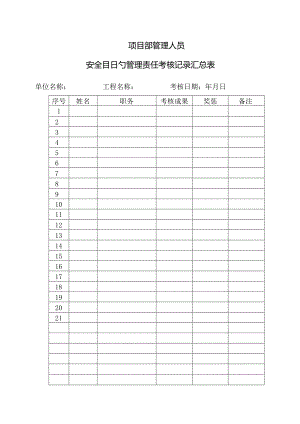 项目部管理人员安全目标考核责任.docx