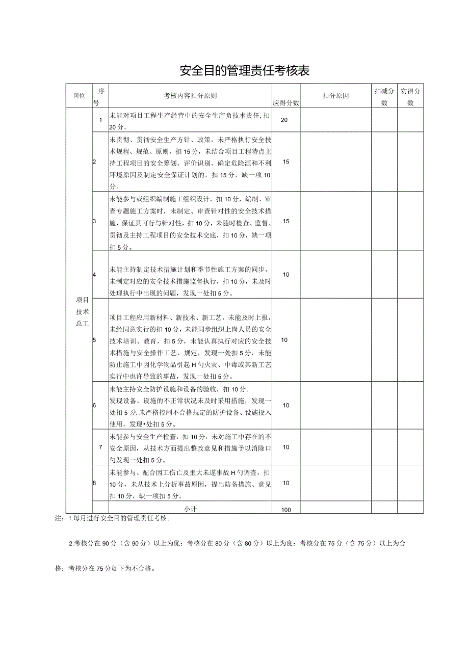 项目部管理人员安全目标考核责任.docx_第2页