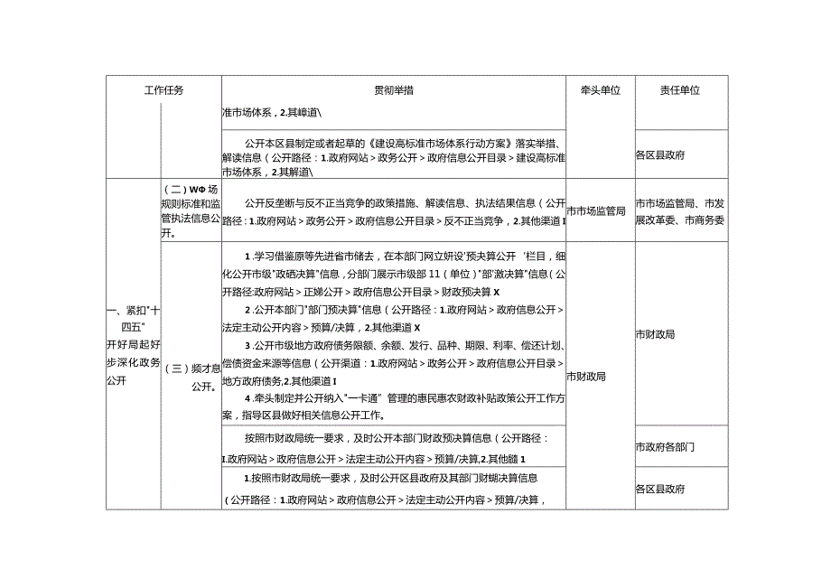 贯彻落实国务院办公厅2021年政务公开工作要点任务分工.docx_第3页