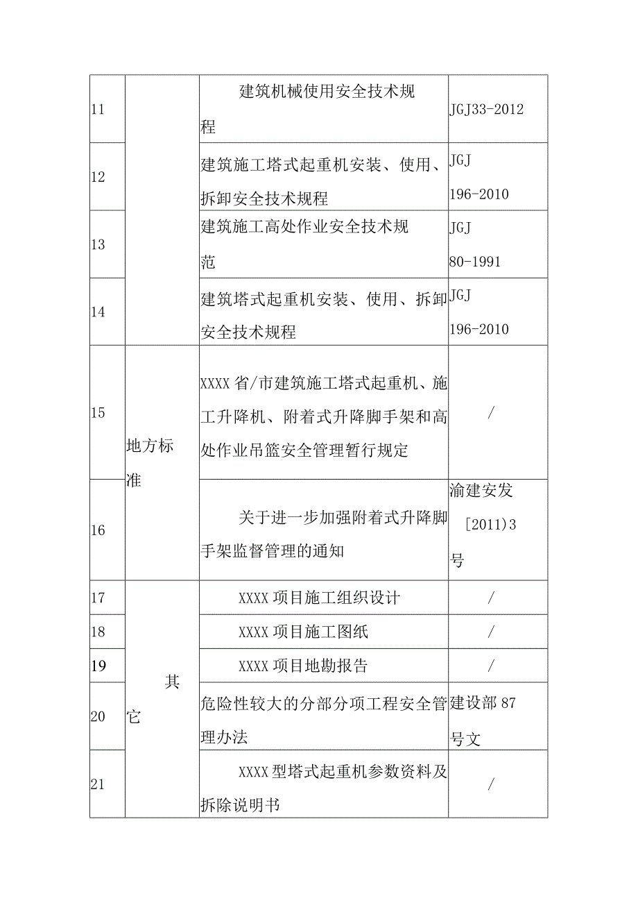 重型设备塔吊拆除安全专项施工方案.docx_第3页