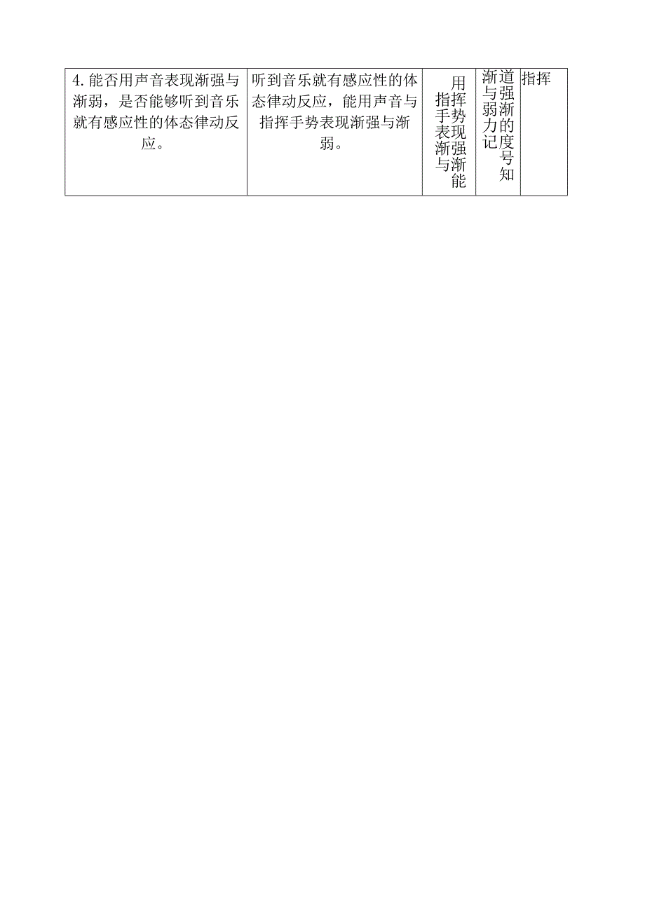 音乐教学量规-A11评价量规设计与应用【微能力认证优秀作业】.docx_第2页