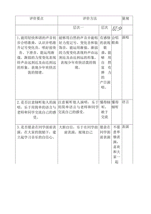 音乐教学量规-A11评价量规设计与应用【微能力认证优秀作业】.docx