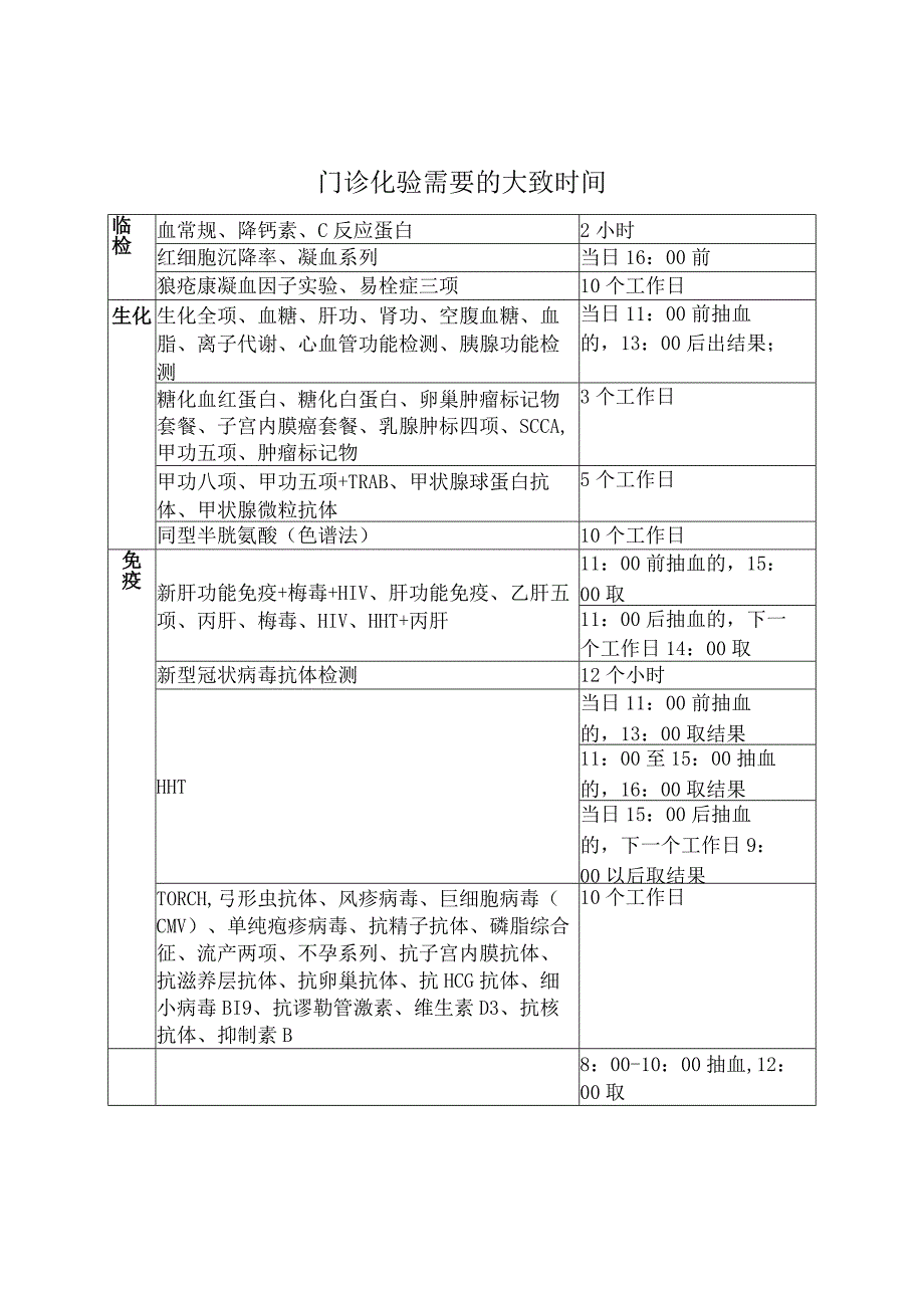 门诊化验需要的大致时间.docx_第1页