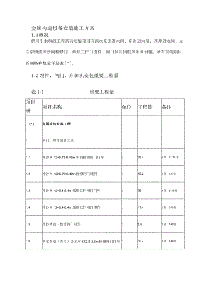 闸门启闭机安装施工方案.docx