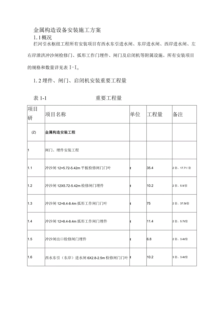 闸门启闭机安装施工方案.docx_第1页