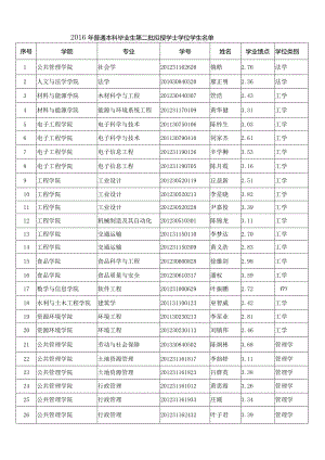 高等教育学历证书电子注册数据库结构.docx