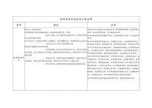 陕西省蒋氏源流及宗亲分布.docx