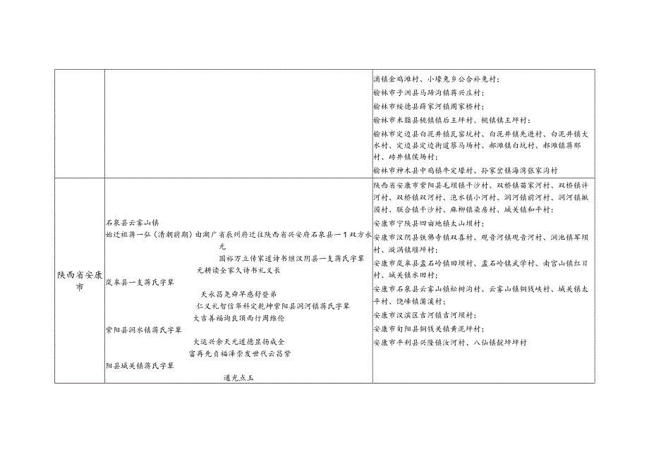 陕西省蒋氏源流及宗亲分布.docx_第3页