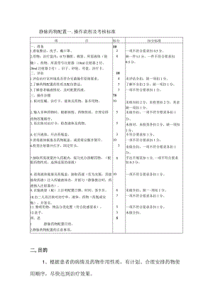 静脉药物配置.docx