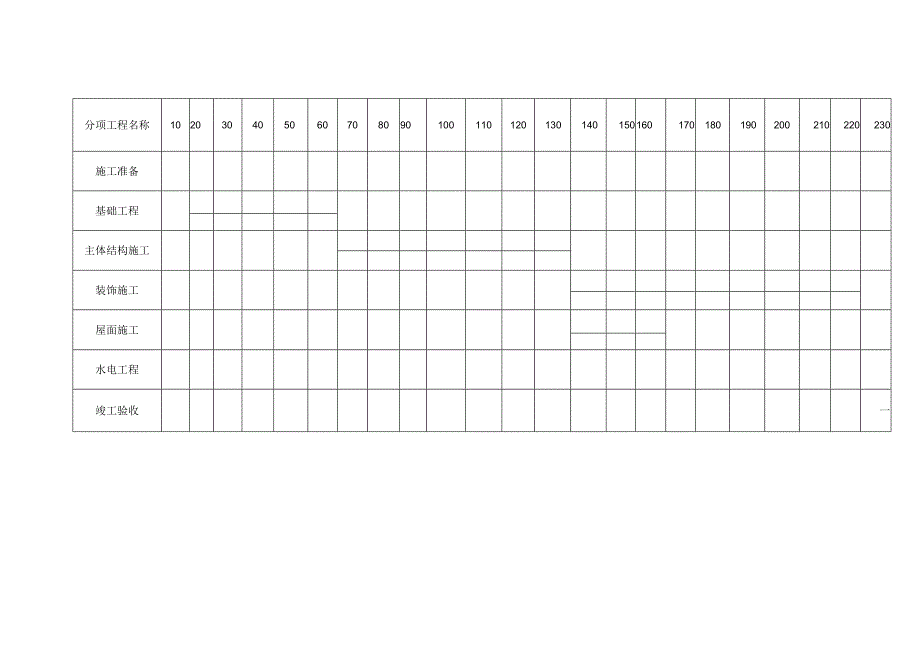 进度计划表1.docx_第1页