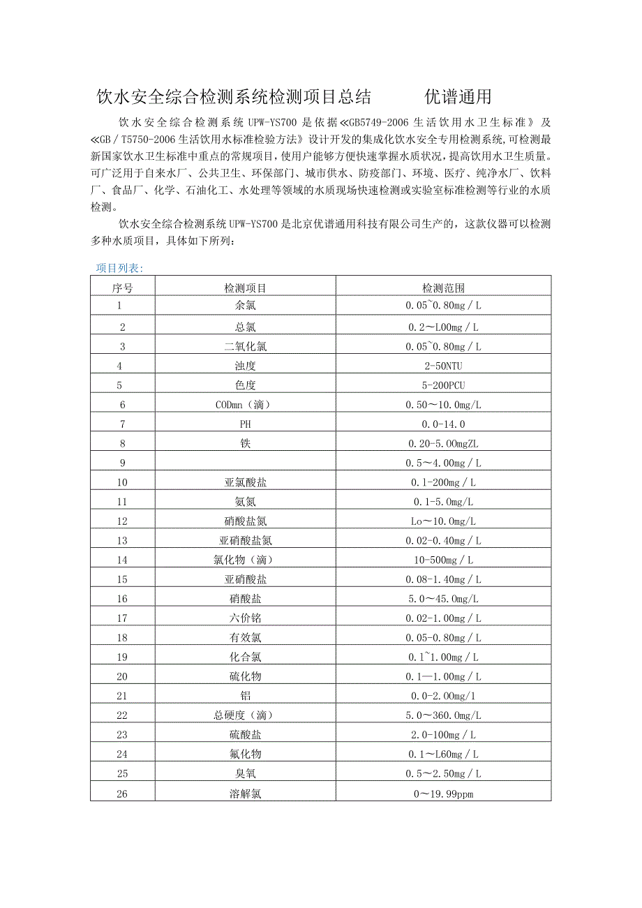 饮水安全综合检测系统检测项目总结.docx_第1页