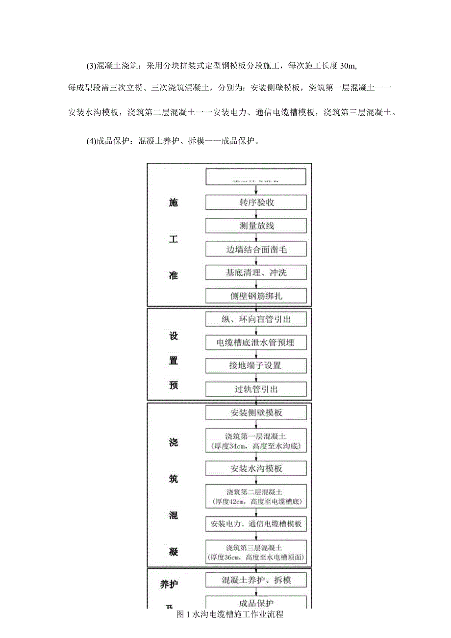 隧道沟槽建设工艺.docx_第2页