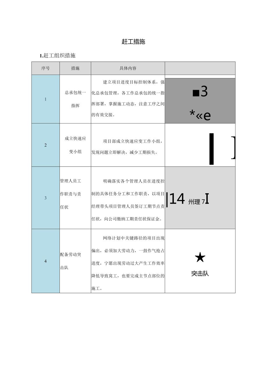 赶工措施.docx_第1页