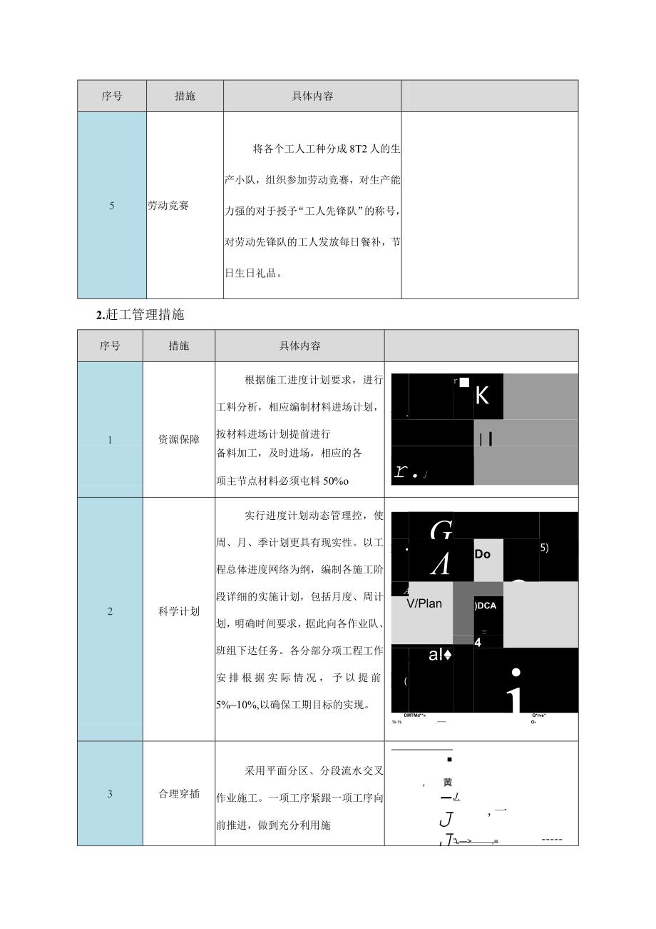 赶工措施.docx_第2页