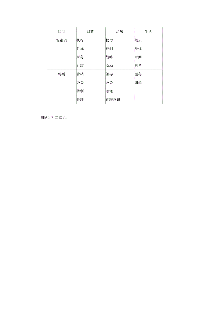 贾长松价值倾向测试题.docx_第3页