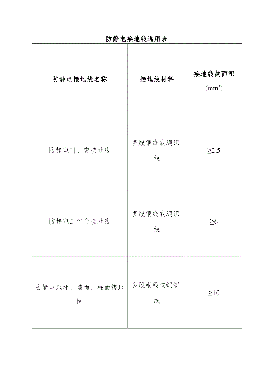 防静电接地线选用表.docx_第1页