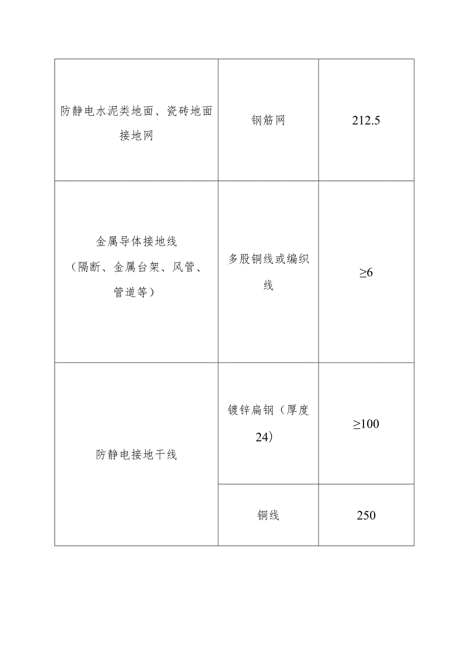 防静电接地线选用表.docx_第2页