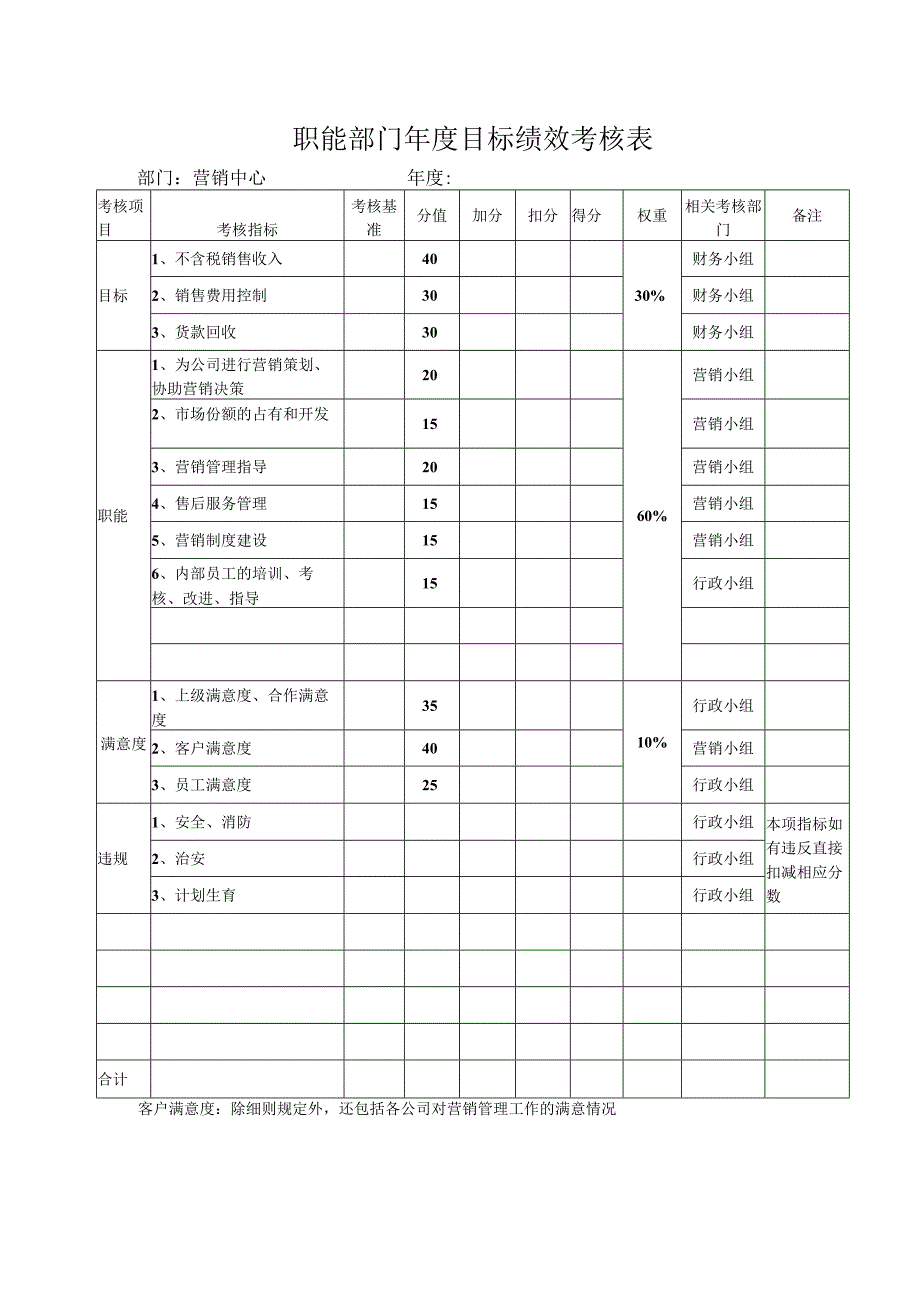 销售部目标综合考核表.docx_第1页