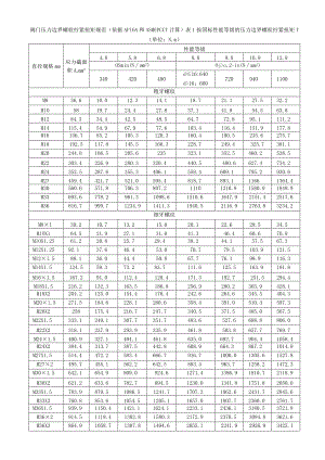 阀门压力边界螺栓拧紧扭矩规范.docx