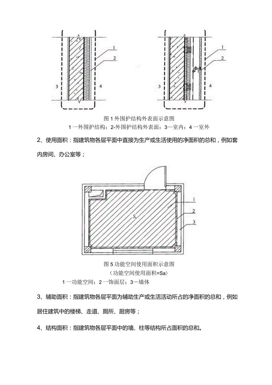 重磅：建筑面积与高度计算新标准《GB55031-2022》于3月1日起实施.docx_第2页