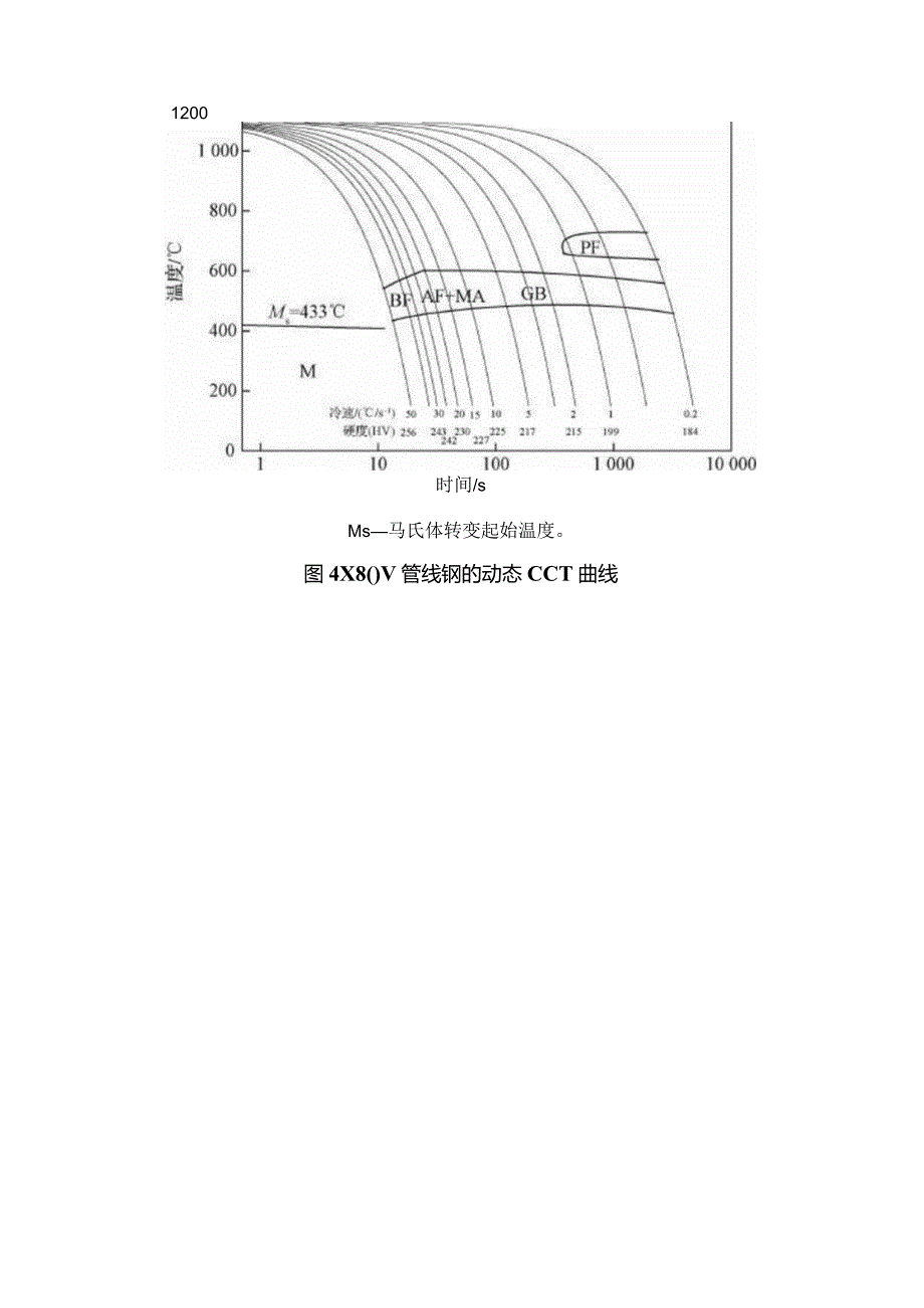 轧后冷却工艺对大输量X80M管线钢显微组织的影响.docx_第3页