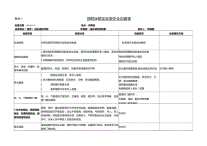 附件1邵阳学院实验室安全自查表.docx