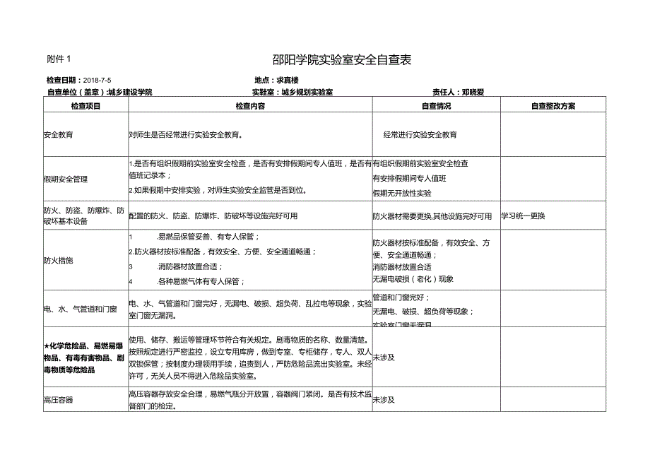 附件1邵阳学院实验室安全自查表.docx_第1页