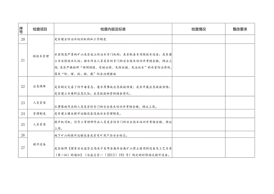 非煤矿山专项检查表-经典通用-经典通用.docx_第3页